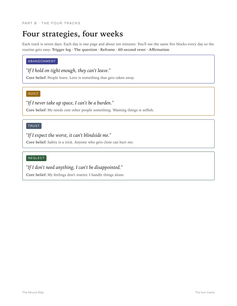 The 'If you scored high on all four' page